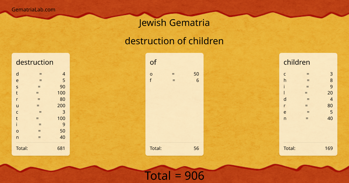 destruction of children in jewish Gematria